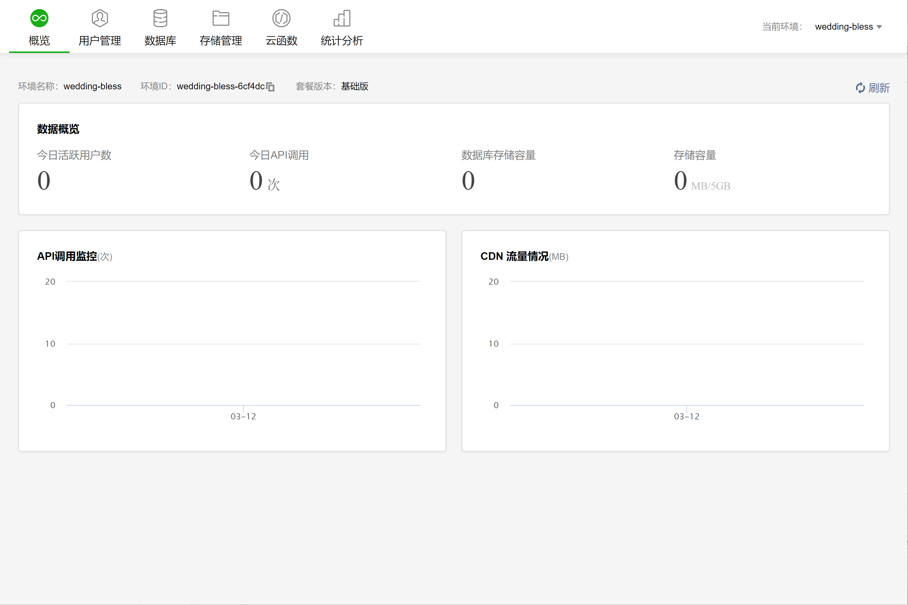 Wechat Cloud Console